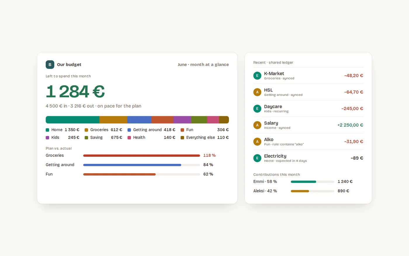 A composition built from Budgy's design tokens showing a month-at-a-glance card with a left-to-spend figure, a stacked category bar in the eight household hues, plan-versus-actual bars, a shared ledger with per-partner avatars and a contributions split. Illustrative numbers, not a product screenshot.